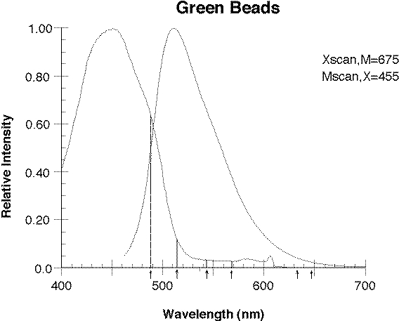 <b>78G180/Green Retrobeads™ IX (100 µl)</b>