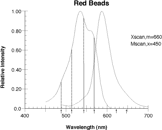 78R180 Red Retrobeads™ IX (100 µl)